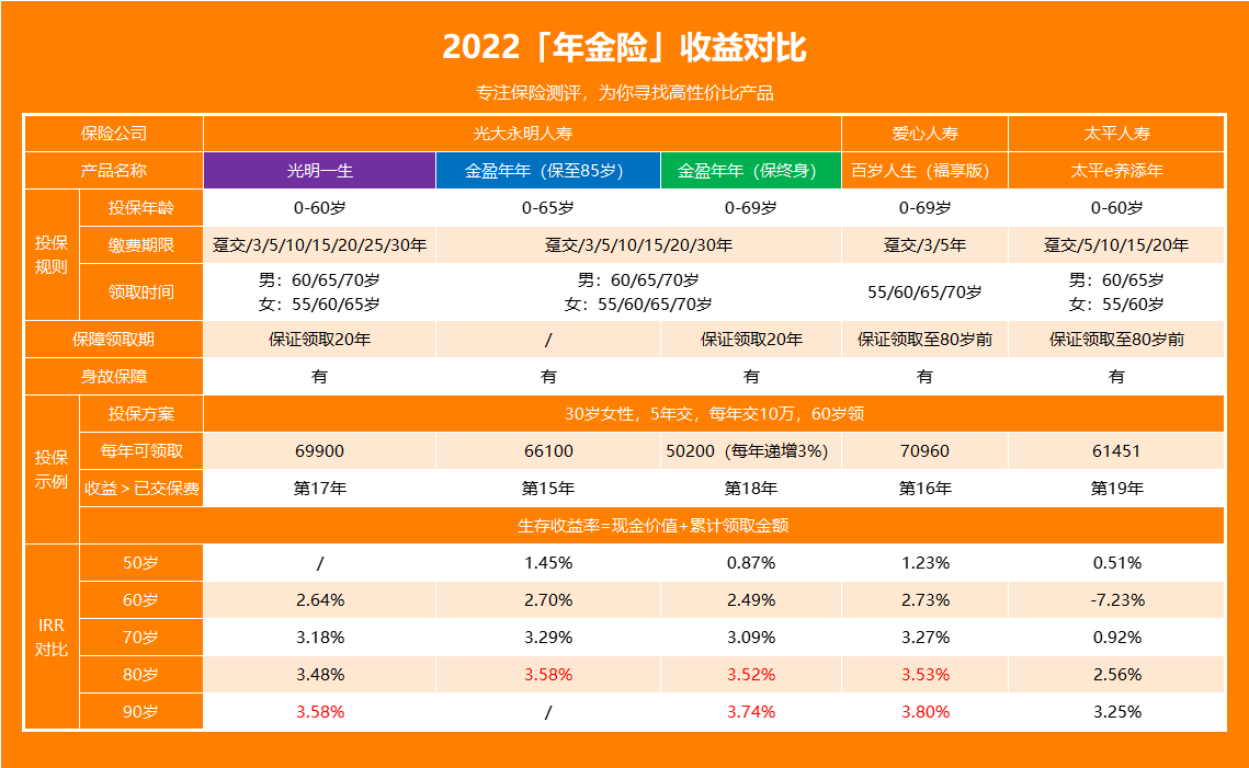 最準(zhǔn)一肖一碼一一子中特7955,平安保險綜合計劃表_仙帝QTV460.43