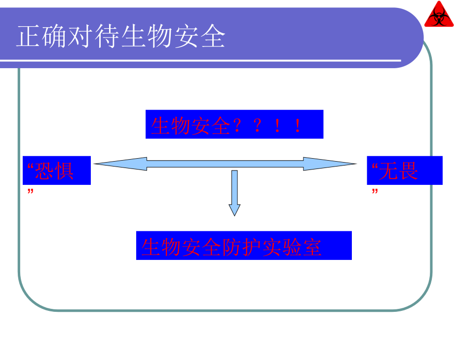 7777788888王中王傳真,生物安全法解析 PPT_小成XTZ608.49