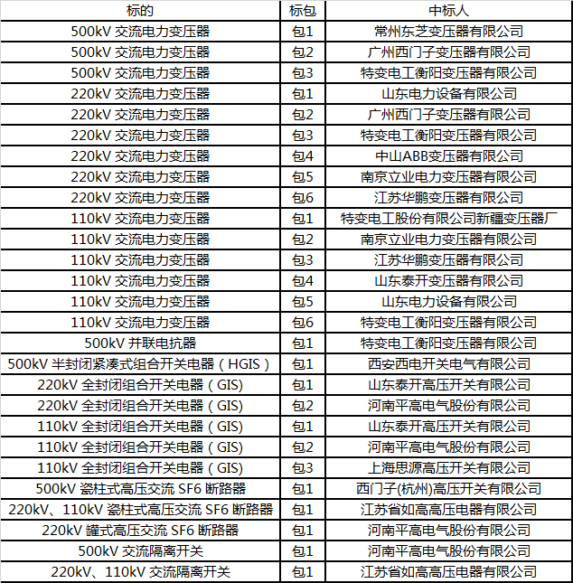 吊頂龍骨材料 第392頁