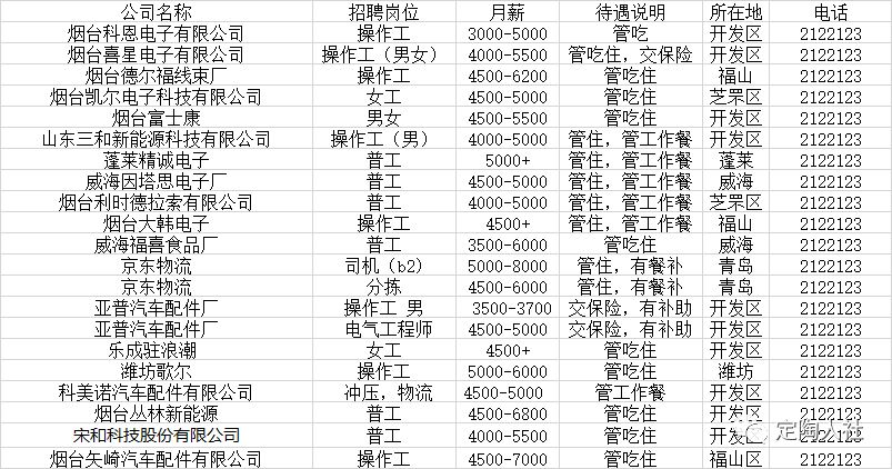 安丘最新招工信息全面概覽