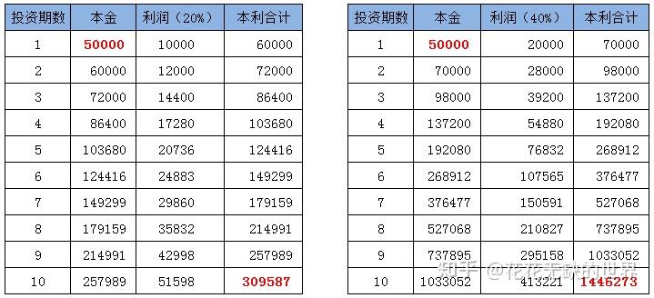 最準(zhǔn)一肖一碼一一中特,財(cái)務(wù)凈現(xiàn)值_速成版WJN932.294