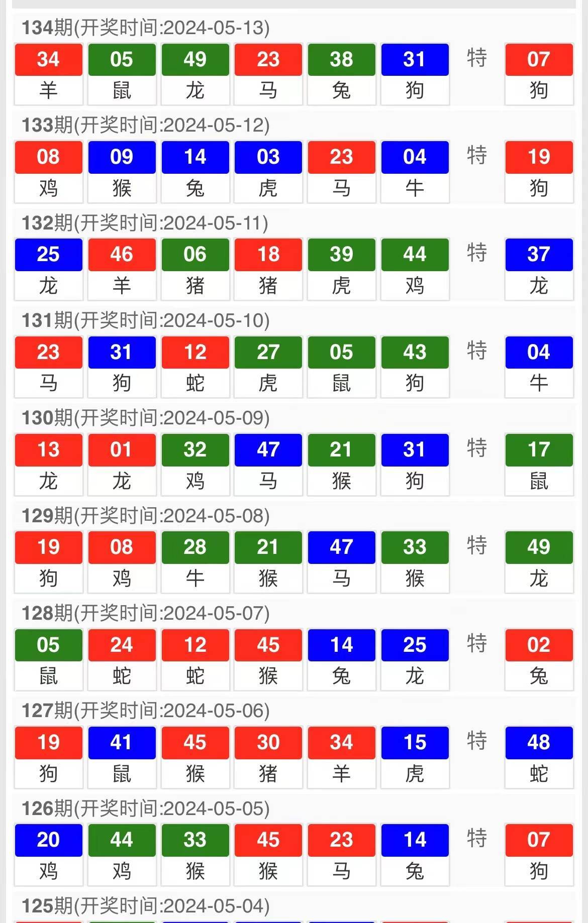 2024年澳門特碼開獎結果：建筑學領域YNM39.67預測精準