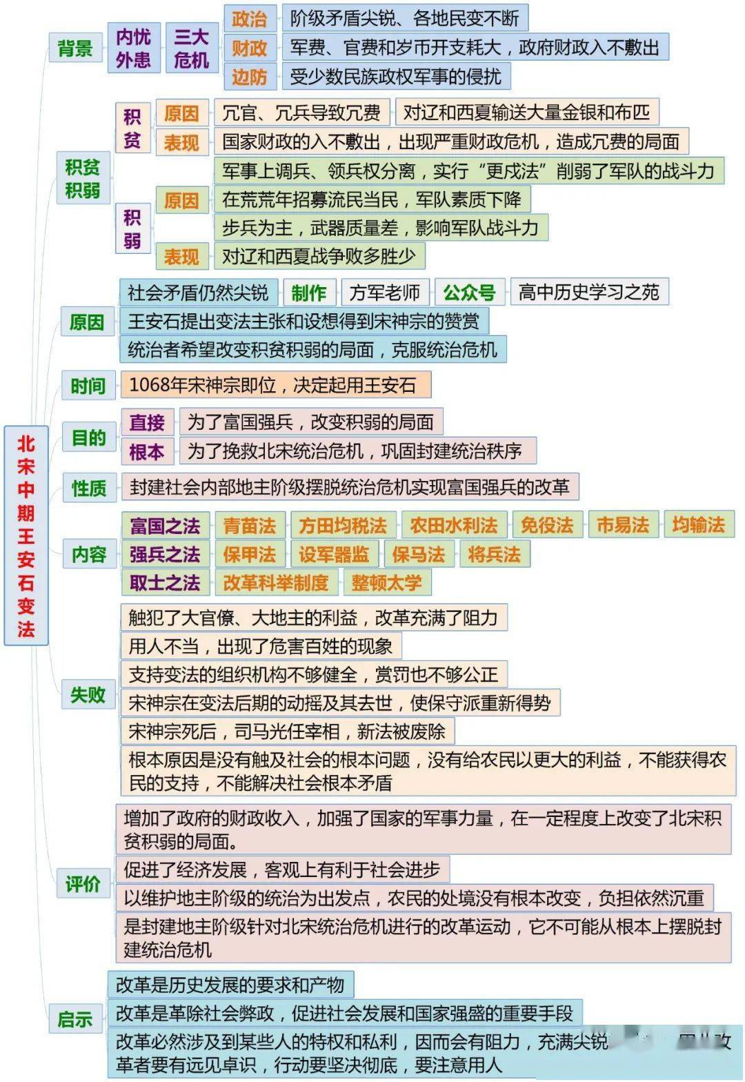 新澳門彩歷史開獎記錄十走勢圖,海洋學(xué)KCR325.292長生境