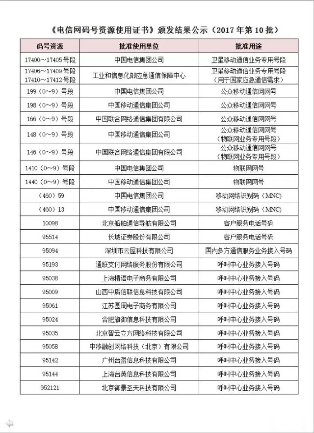 電信最新號(hào)段，開啟通信新時(shí)代的門戶之匙