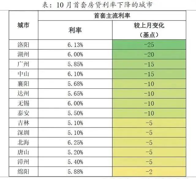 杭州房貸利率最新動(dòng)態(tài)解析，利率變化及影響分析