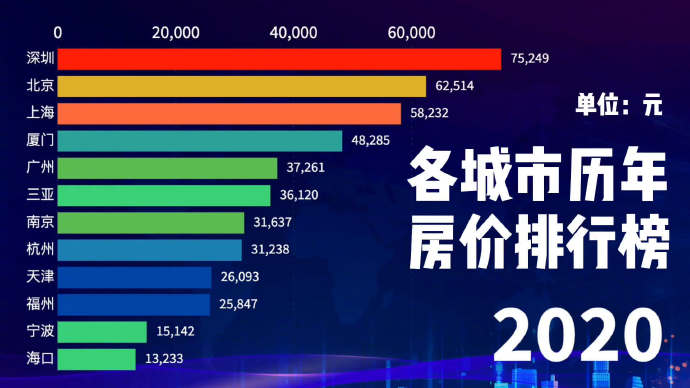 全國最新房?jī)r(jià)排行，城市差異與趨勢(shì)深度解析