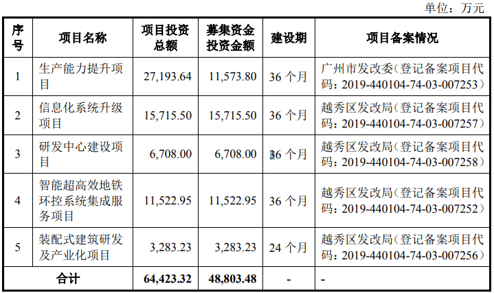 澳門(mén)一碼一肖100準(zhǔn)嗎,施工安全設(shè)計(jì)IYU965.096超清版