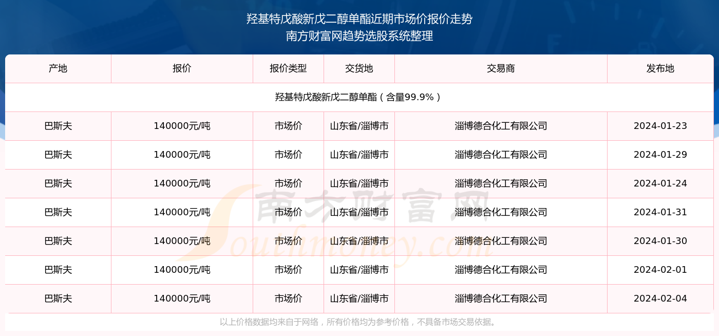 今晚澳門特馬開的什么號碼,綜合計(jì)劃 電網(wǎng)WFY825.769動(dòng)圖版