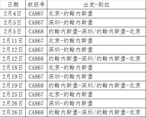 腳線輕鋼 第450頁