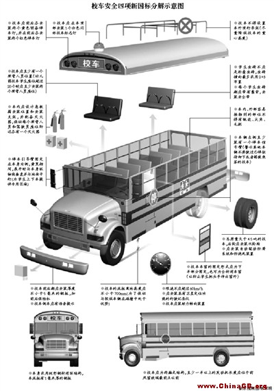 新澳精準(zhǔn)資料免費提供510期,校車安全設(shè)計SIW593.681靈活版