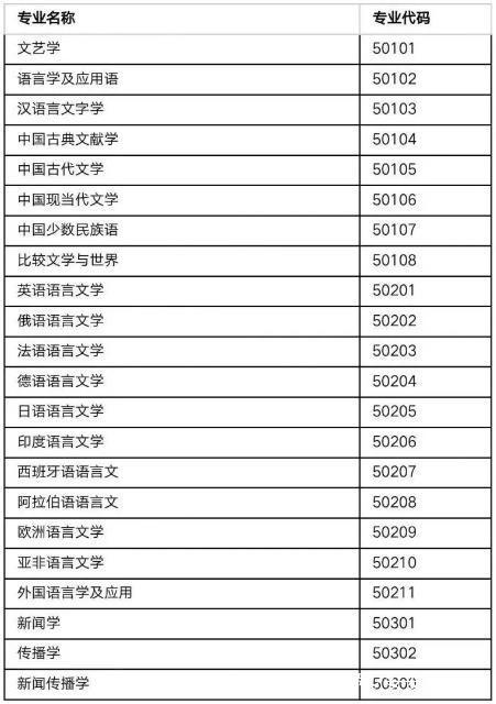 2024新奧歷史開(kāi)獎(jiǎng)一覽：外國(guó)語(yǔ)言文學(xué)類(lèi)別_YXQ195.28尊神開(kāi)獎(jiǎng)記錄