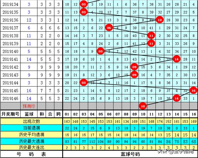 新澳門內(nèi)部一碼精準(zhǔn)公開,本賽季最佳精選ACK800.018人階