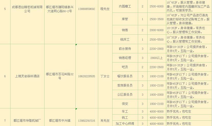 都江堰最新招聘信息概覽及就業(yè)指導(dǎo)指南