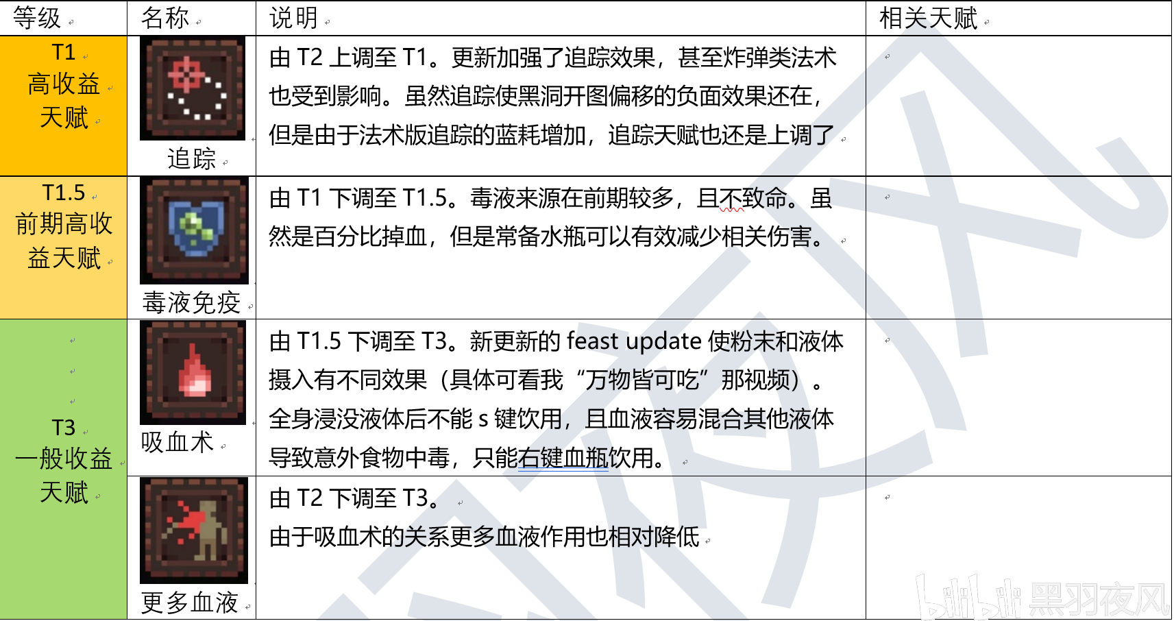 新奧正版全年免費(fèi)資料匯總：數(shù)據(jù)解析_ZXN192.09天魂境攻略