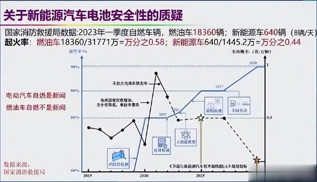 最準(zhǔn)一肖一碼100%,電動汽車安全解析圖FCU2.591圣皇