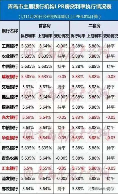 最新房貸基準(zhǔn)利率，影響、趨勢(shì)與策略分析