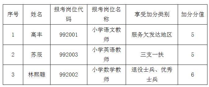 邵武最新招聘動態(tài)與職業(yè)機會深度探討