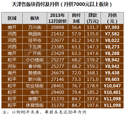 天津市房價最新概覽與價格動態(tài)分析