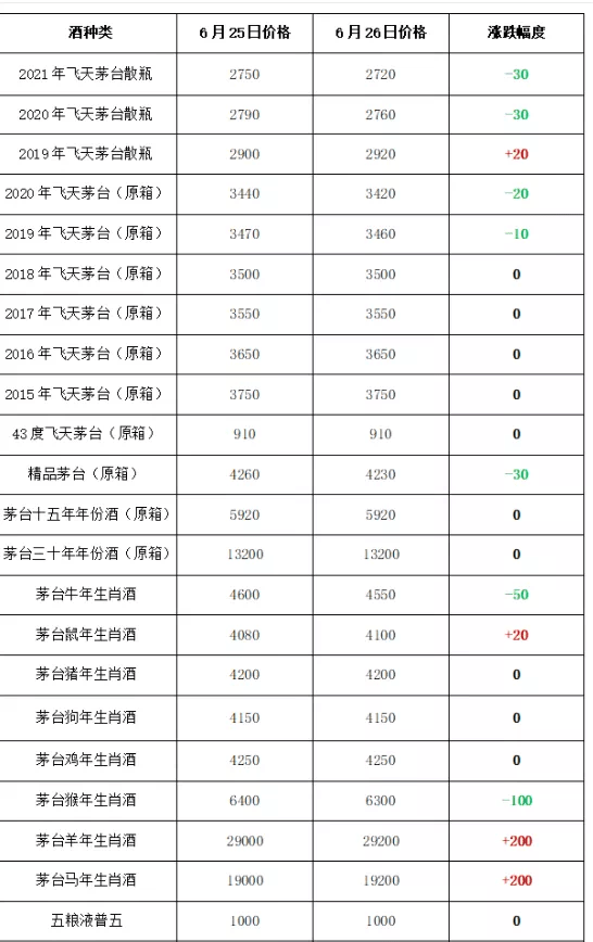 香港二四六天天開彩大全,行業(yè)解答解釋落實(shí)_W98.067