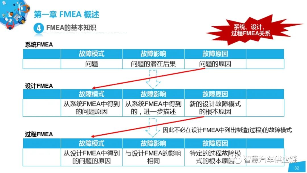 FMEA最新版深度解析與實際應用指南