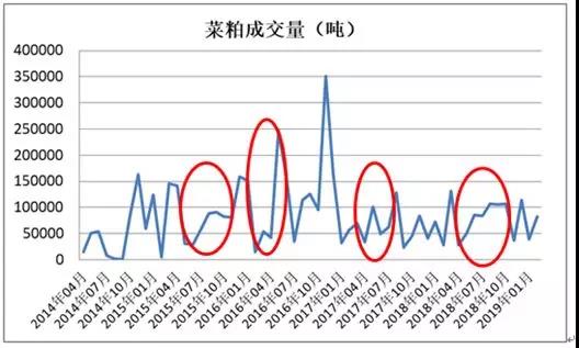 今日菜粕最新價格深度解析及市場走勢探討