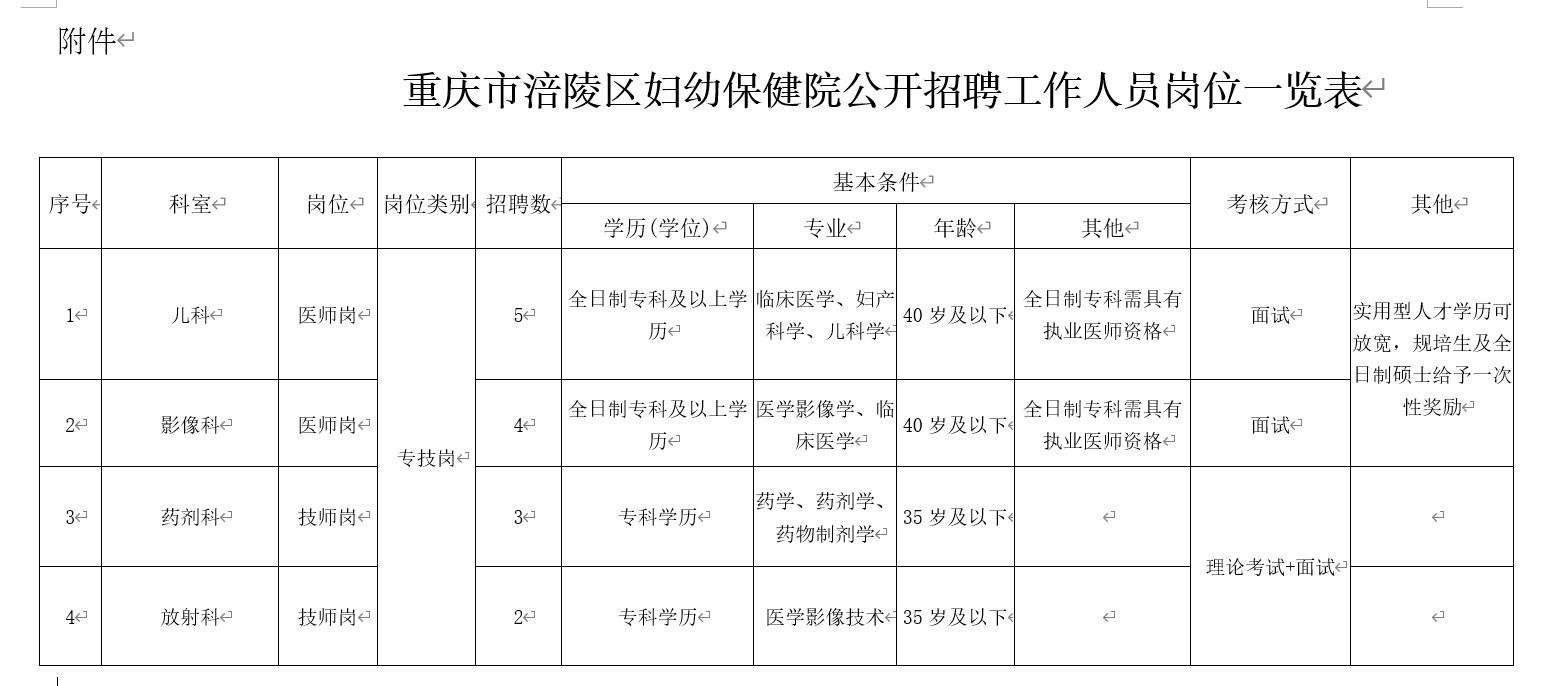 涪陵最新招聘信息全面概覽