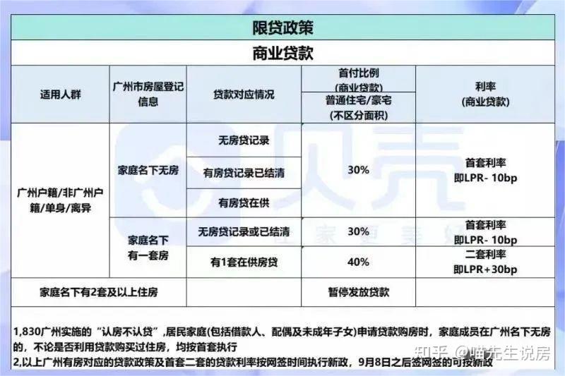 廣州最新購房政策深度解讀與分析