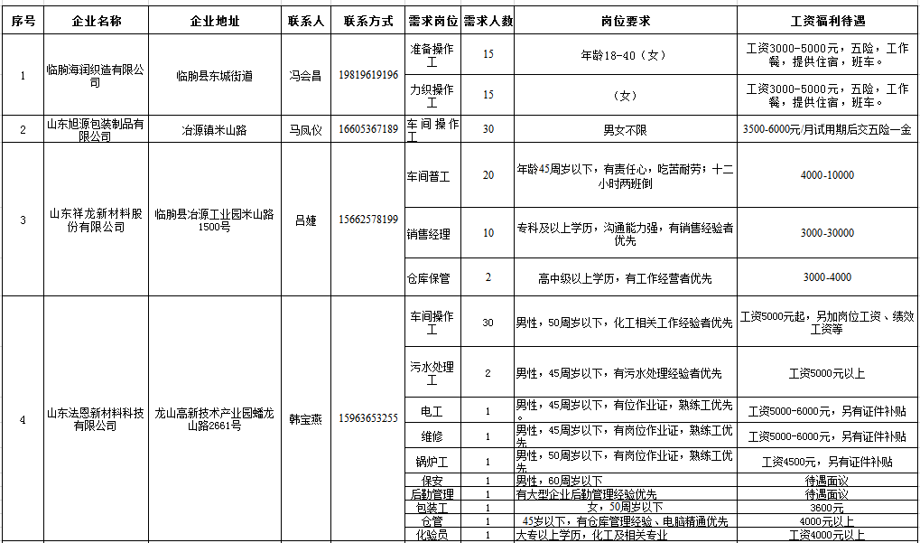 臨朐最新招工信息，探索職業(yè)發(fā)展的新天地