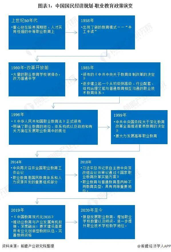 職業(yè)教育最新政策重塑未來(lái)職業(yè)技能教育藍(lán)圖