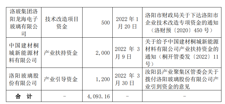 洛陽玻璃引領(lǐng)行業(yè)變革，塑造未來視界，最新消息揭秘發(fā)展動態(tài)