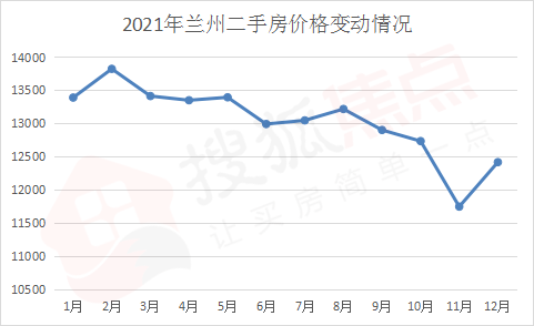 蘭州房?jī)r(jià)走勢(shì)最新消息深度解析與預(yù)測(cè)