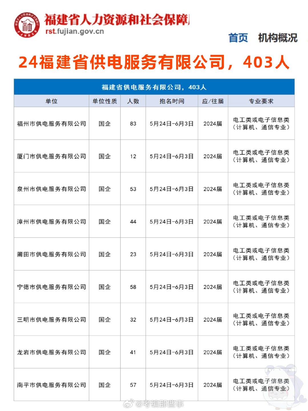 福清招聘網最新招聘動態(tài)，招聘信息、影響及趨勢分析