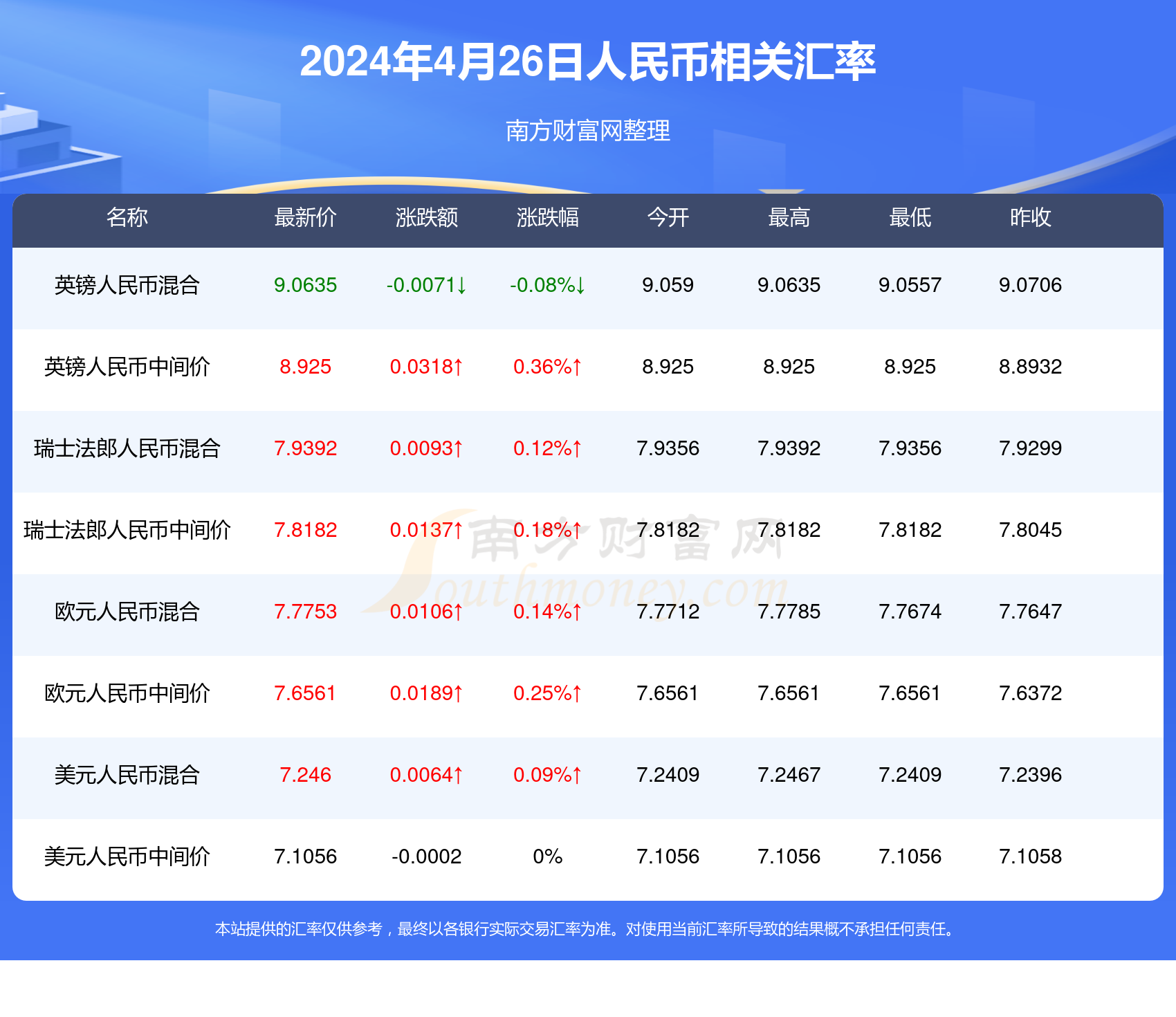 人民幣最新匯率，影響、查詢方式及應用全解析