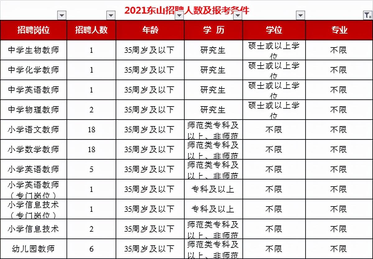 詔安縣最新招聘動(dòng)態(tài)，崗位更新與影響分析