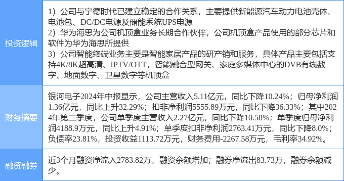 銀河電子最新動(dòng)態(tài)全面解析