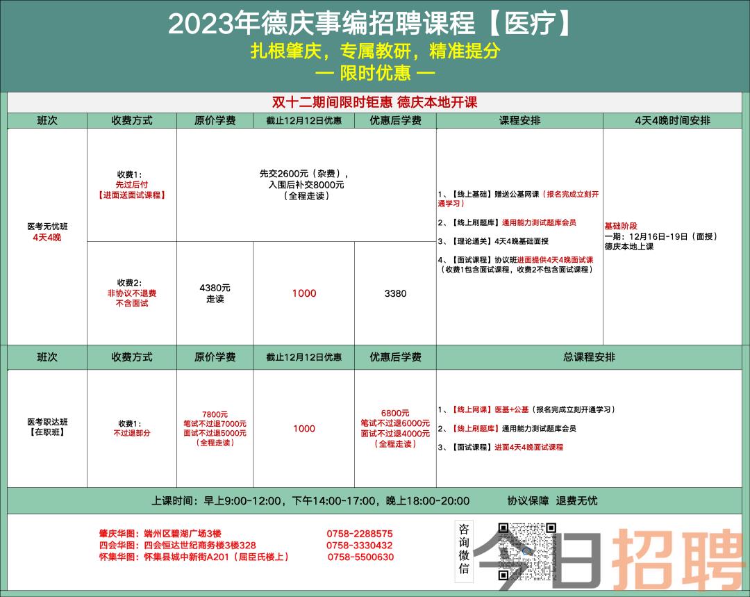 德慶招聘網(wǎng)最新招聘動態(tài)深度解析及職位推薦