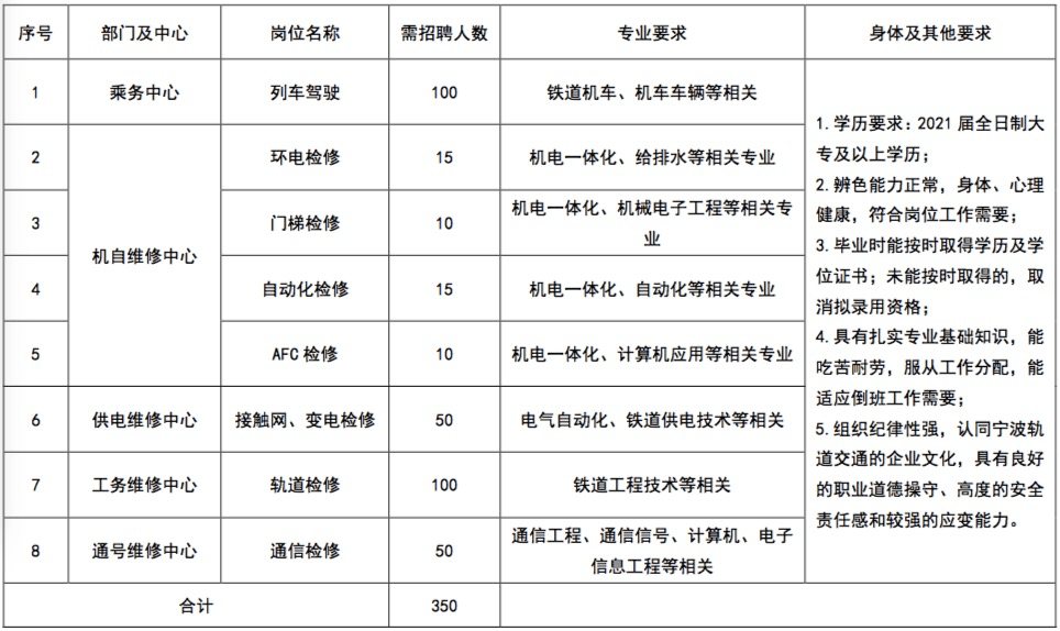 寧波電工招聘最新信息及職業(yè)發(fā)展理想選擇