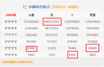 最準(zhǔn)一肖一碼100%中,統(tǒng)計(jì)解答解釋落實(shí)_豪華款17.333