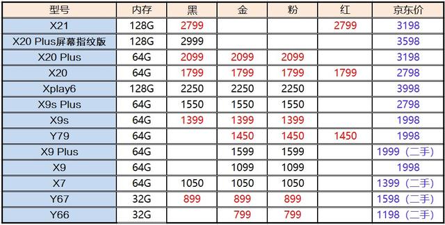 二手手機(jī)最新報價表與市場動態(tài)分析概覽