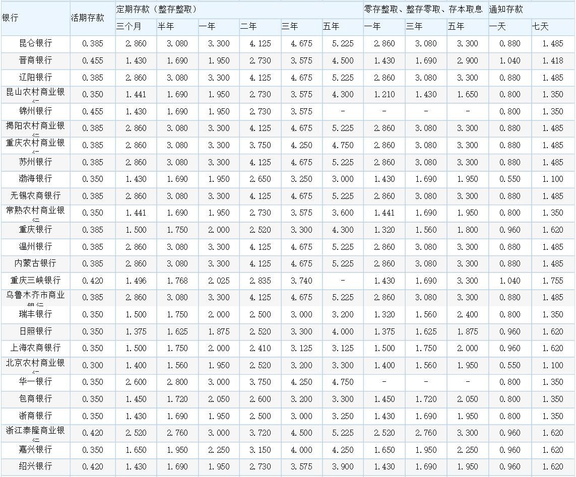 工行最新存款利率表詳解與解析