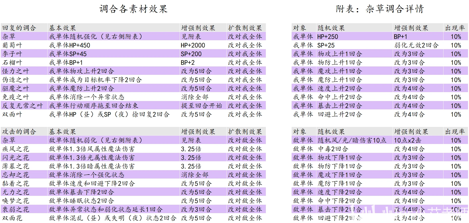 吊頂龍骨材料 第361頁