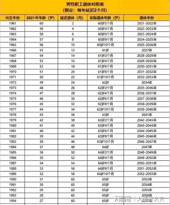 中國退休年齡最新規(guī)定及其社會效應(yīng)分析