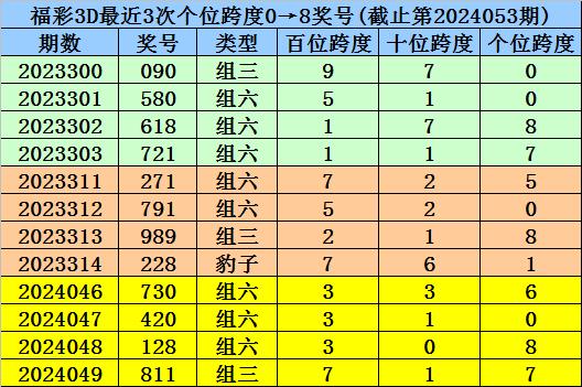 澳門一碼一碼100準(zhǔn)確,創(chuàng)新解釋計(jì)劃思維解答_設(shè)計(jì)款5.21