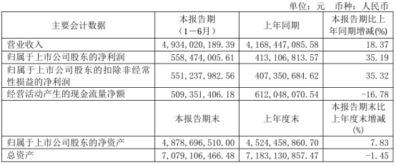 新澳門資料免費(fèi)長期公開,2024,迭代分析解答解釋計劃_標(biāo)配品71.998