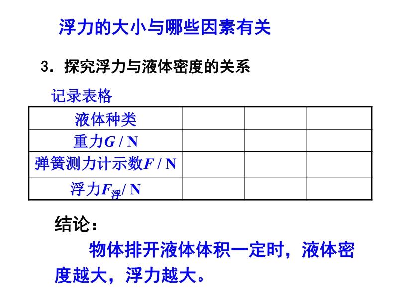 浮力研究的最新公告與應(yīng)用進(jìn)展動(dòng)態(tài)