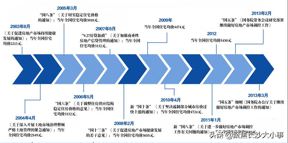 長沙購房最新政策詳解與概述