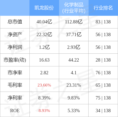 凱龍股份最新動態(tài)全面解析