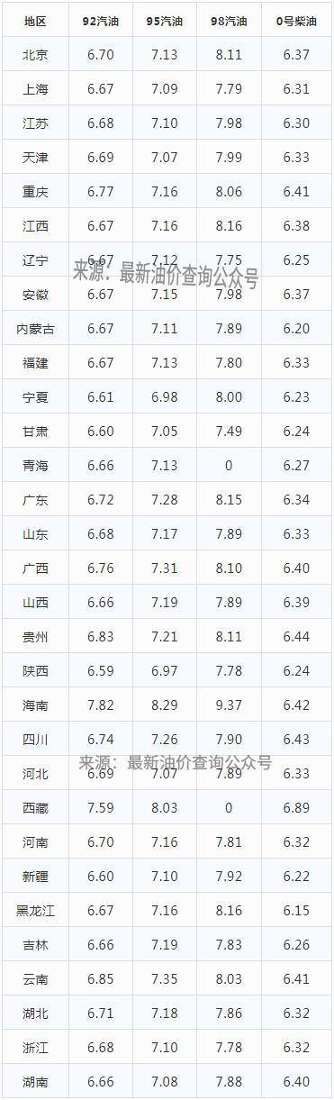 貴州油價(jià)調(diào)整最新動(dòng)態(tài)，變化及影響概述