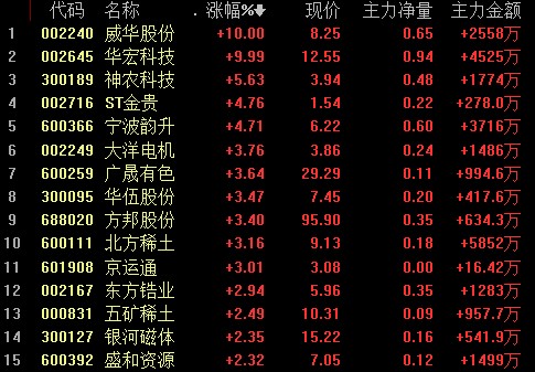 稀土價格最新動態(tài)，市場走勢與影響因素深度解析