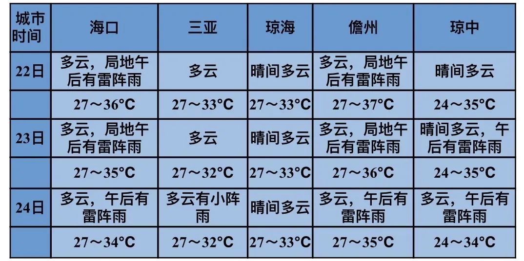 海南最新天氣預(yù)報(bào)，氣象變化與旅游出行的全方位指南